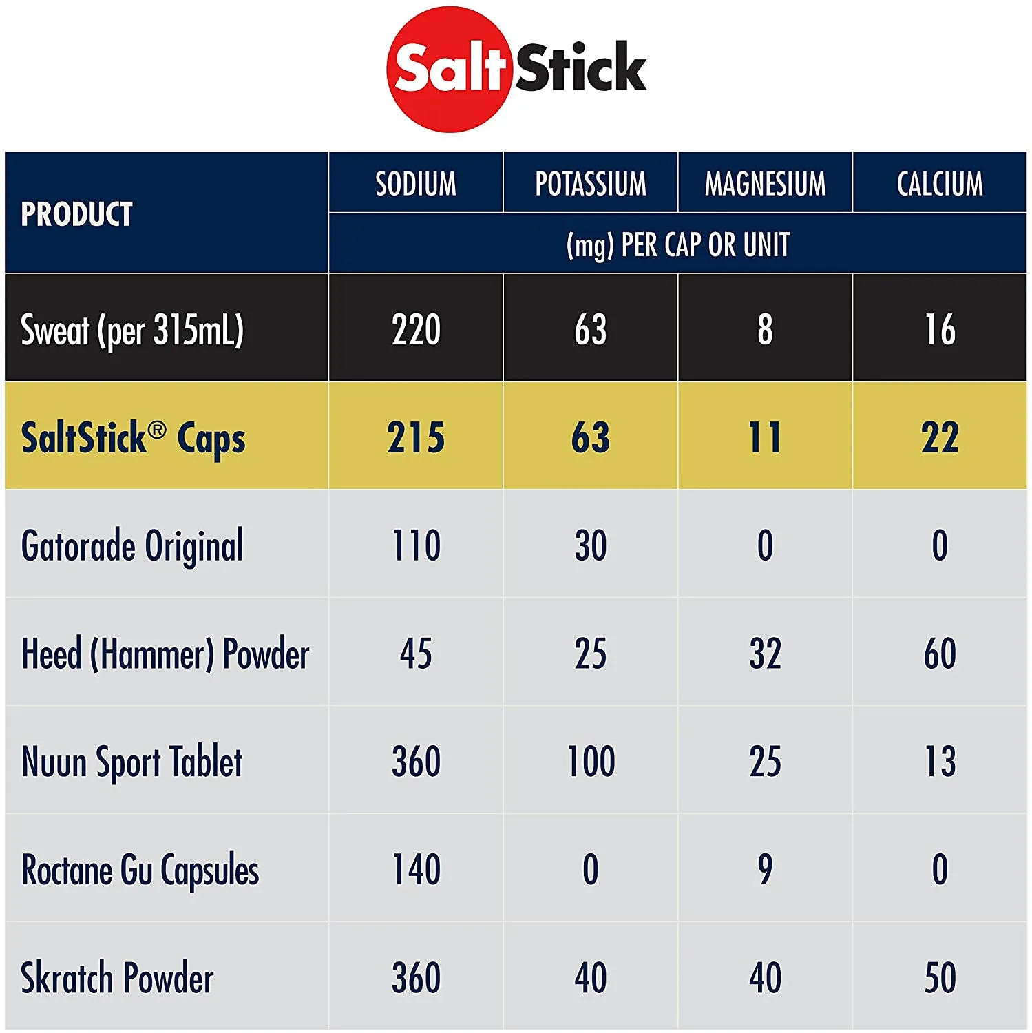 SaltStick Caps, 100-Count